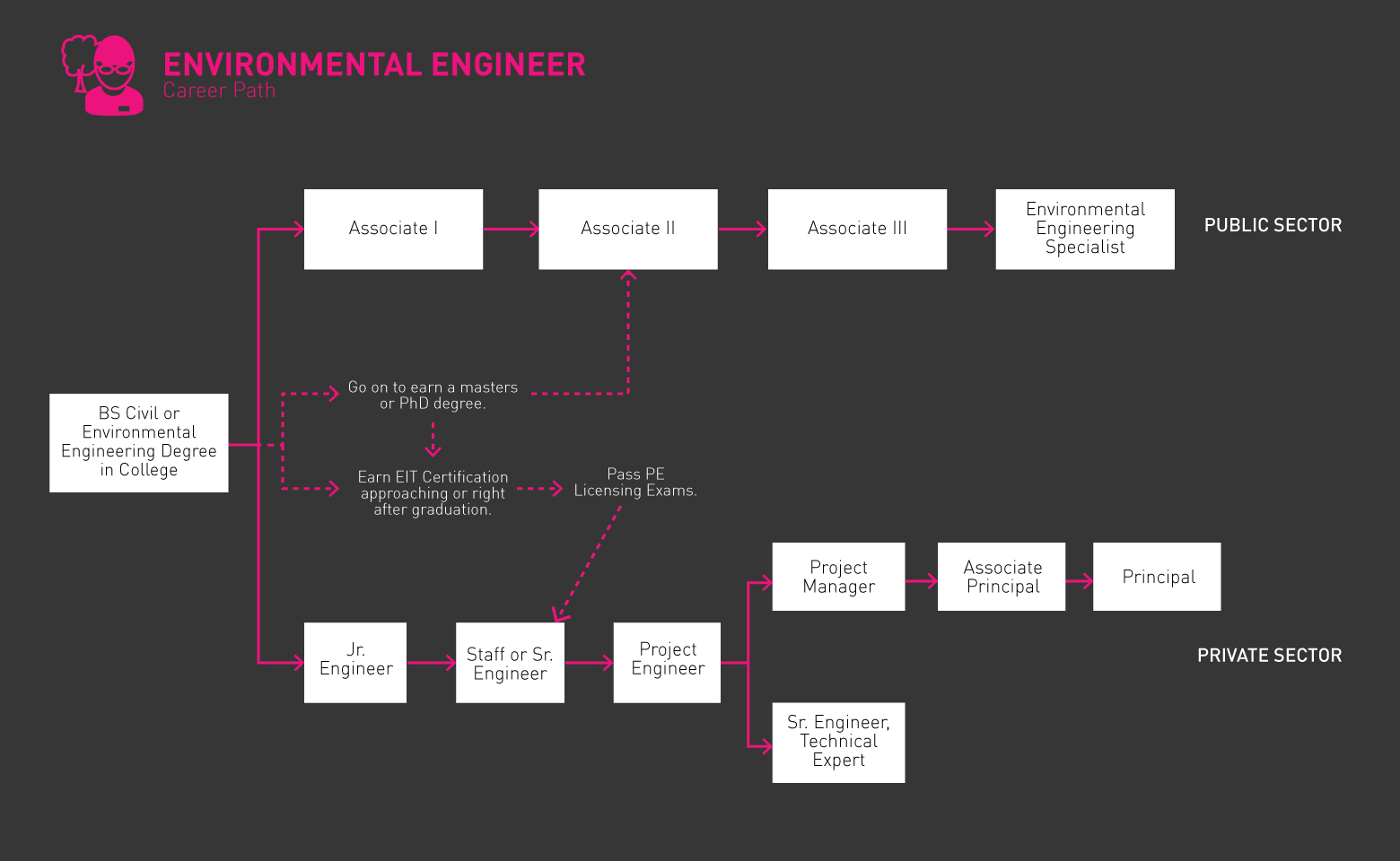 Hoja de ruta del ingeniero medioambiental jpg