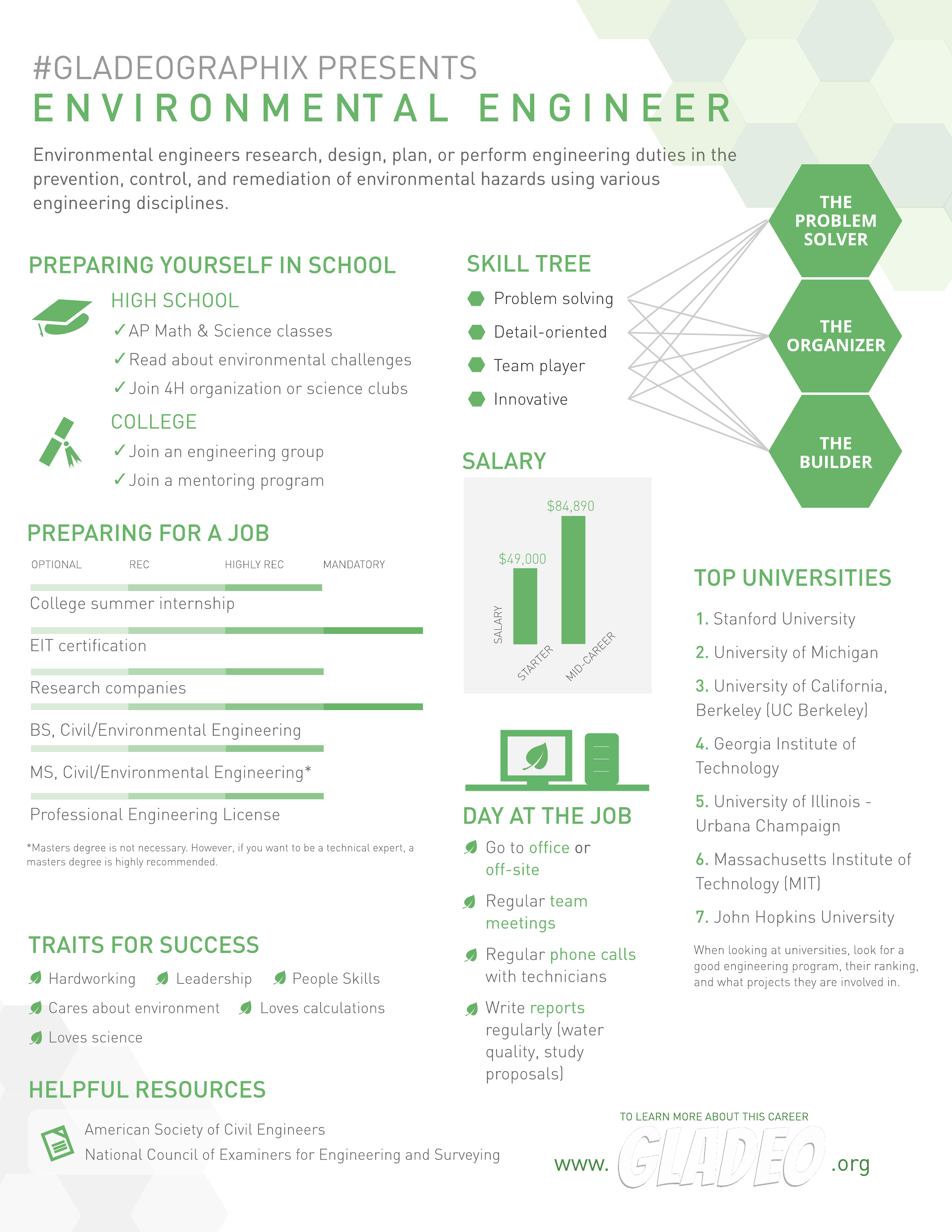 Gladeographix Ingeniero medioambiental