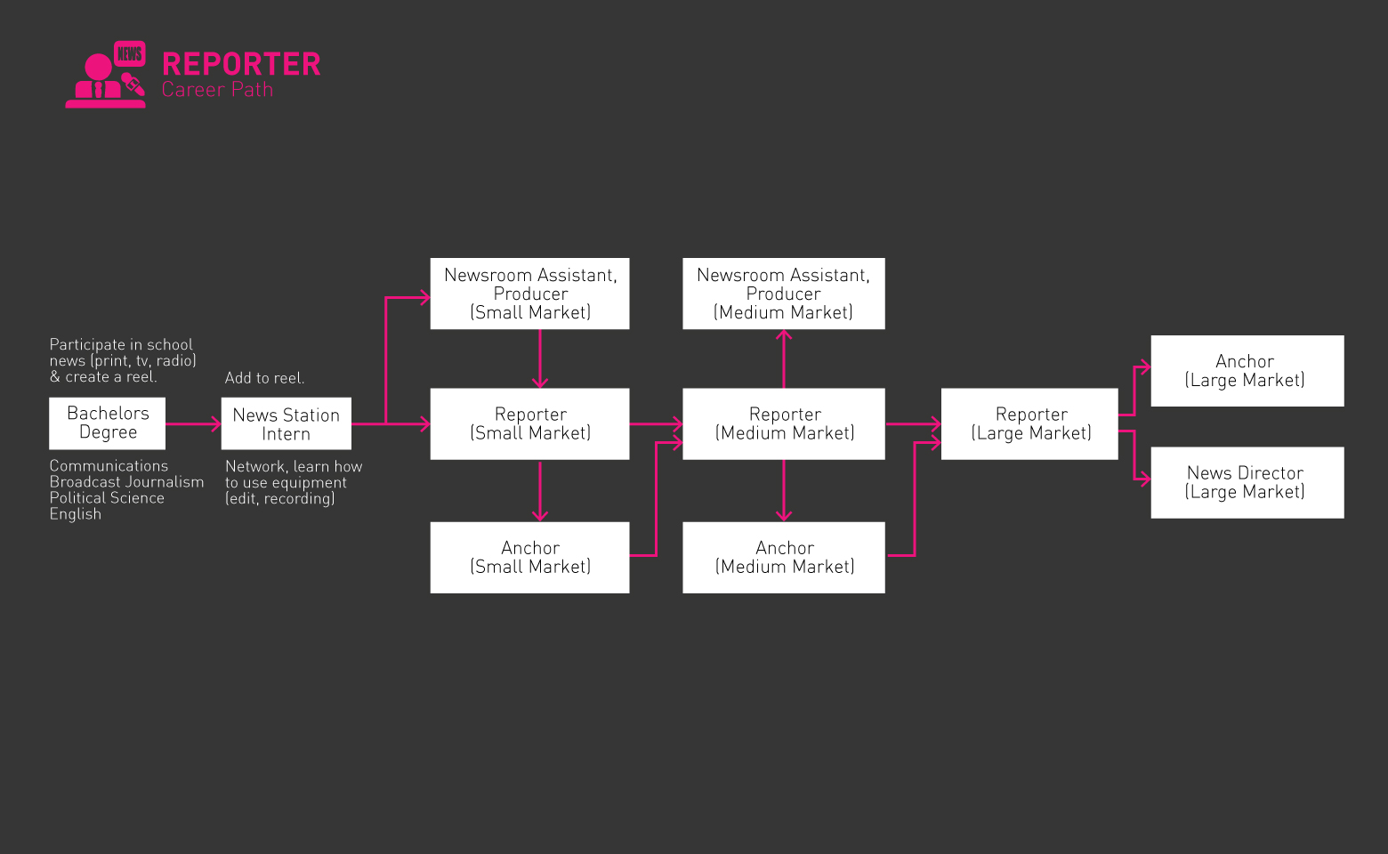 Reporter roadmap jpg