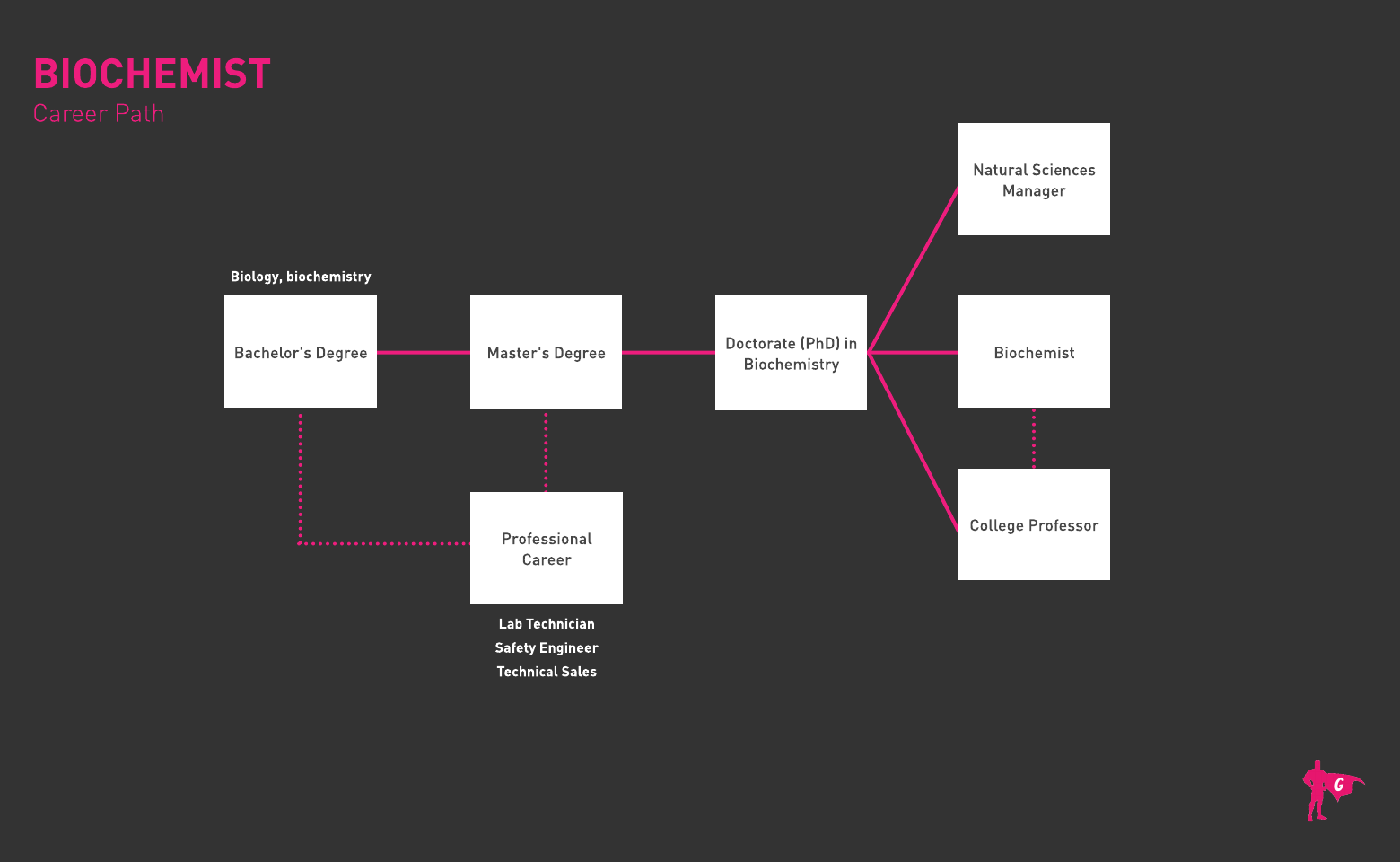 Gladeo Biochemist roadmap