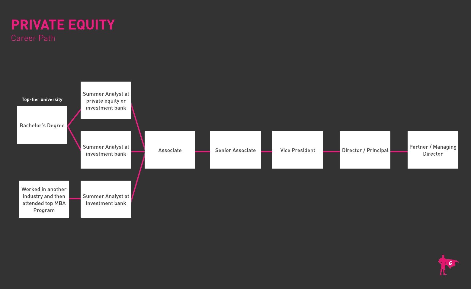 Hoja de ruta de Gladeo Private Equity