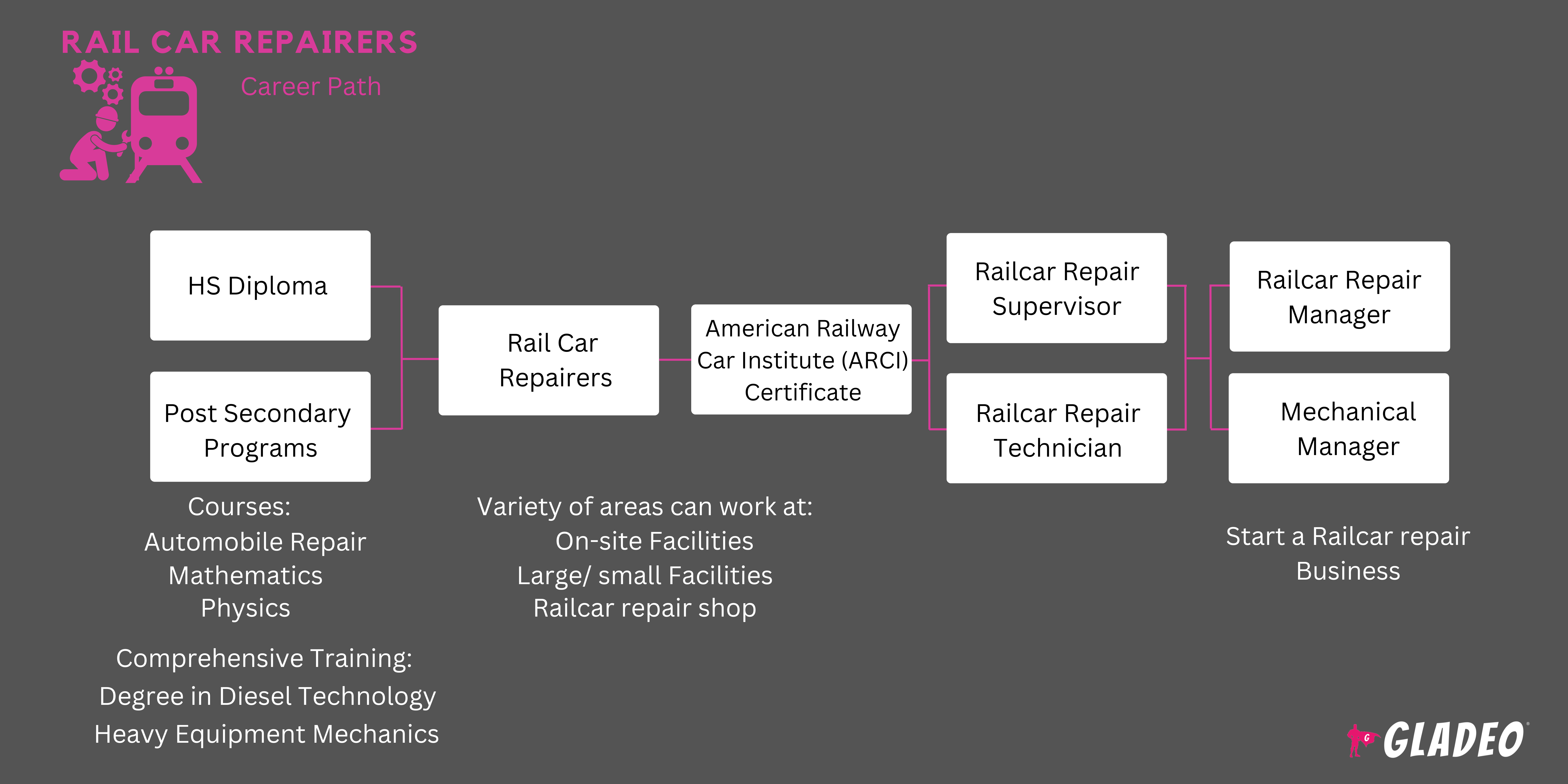 Reparadores de vagones de ferrocarril Hoja de ruta